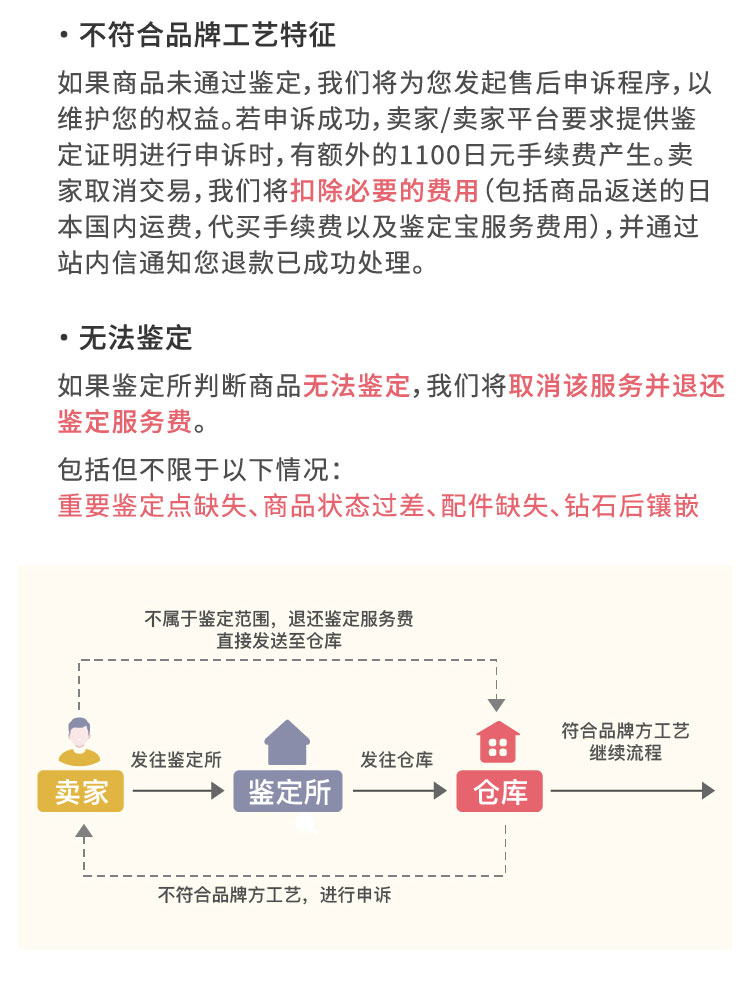鉴定宝-_简体_04.jpg