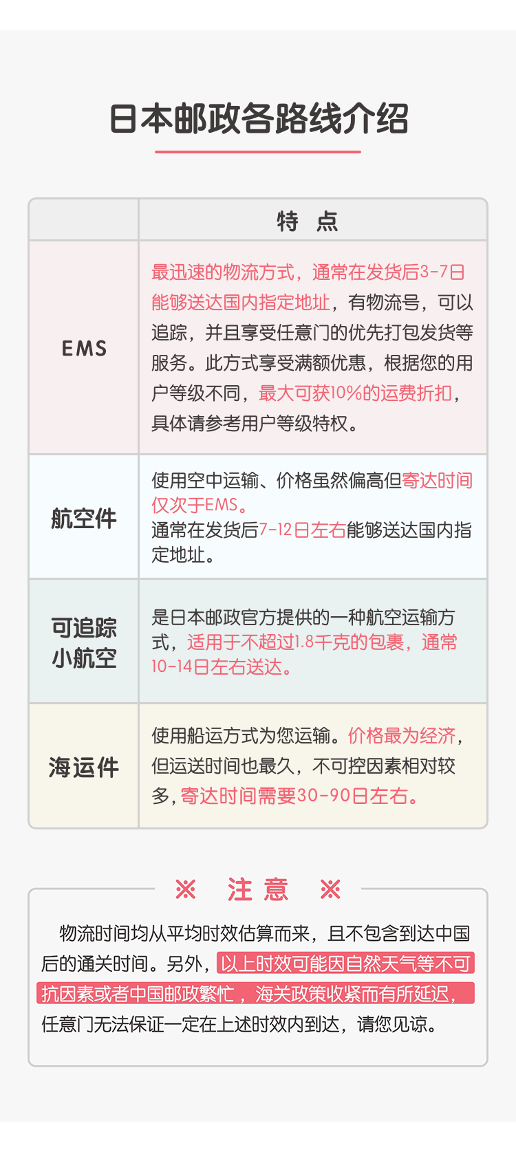 日本邮政1.png