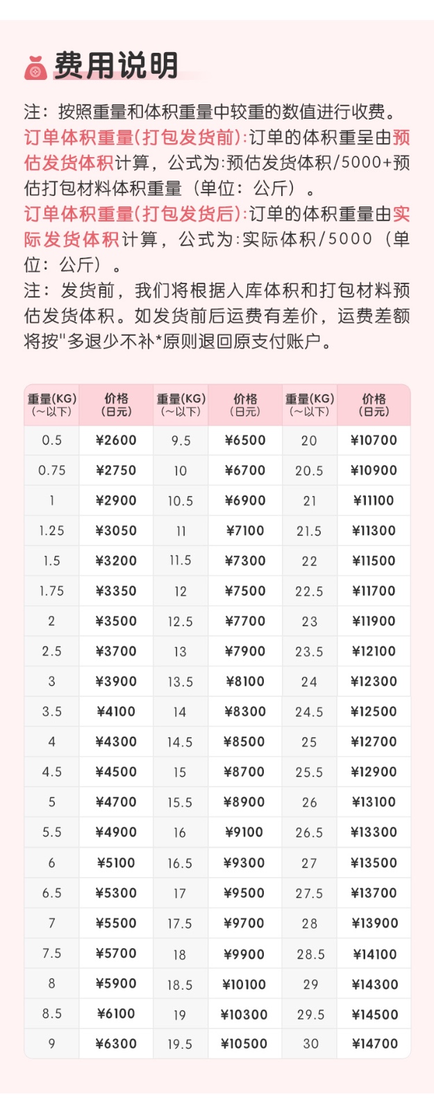 韩国邮政ems使用说明_02.jpg
